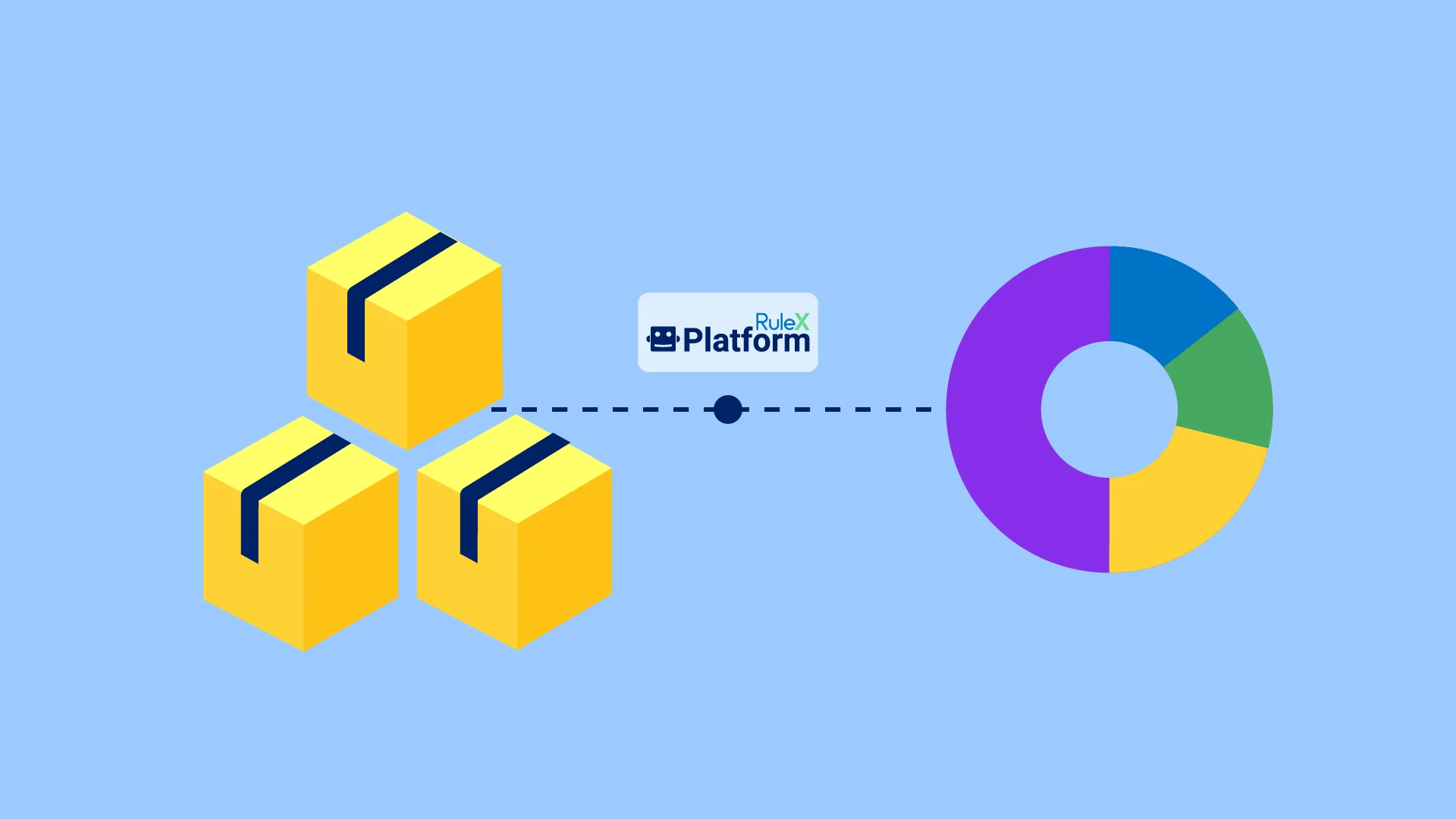 Supply Chain, Optimization