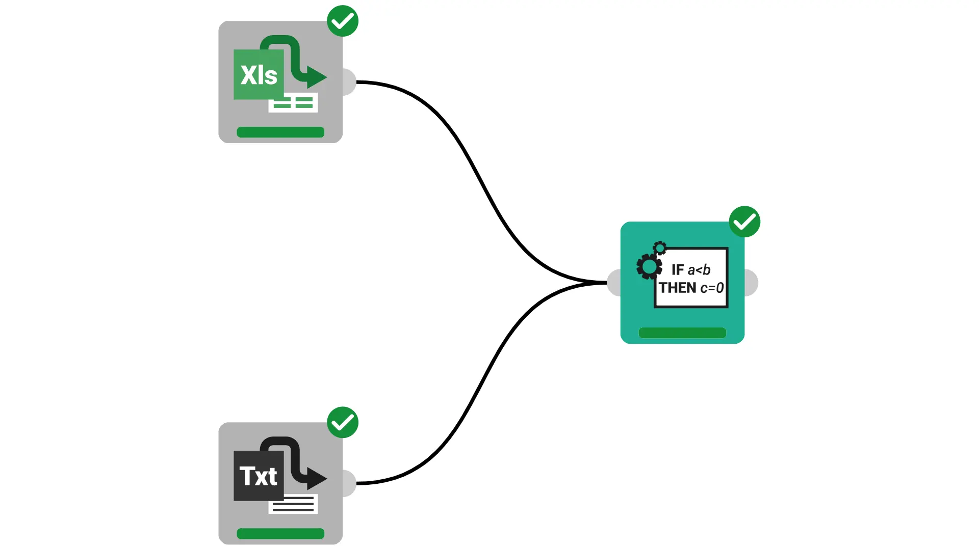 Straightforward rule import and application Straightforward rule import and application
